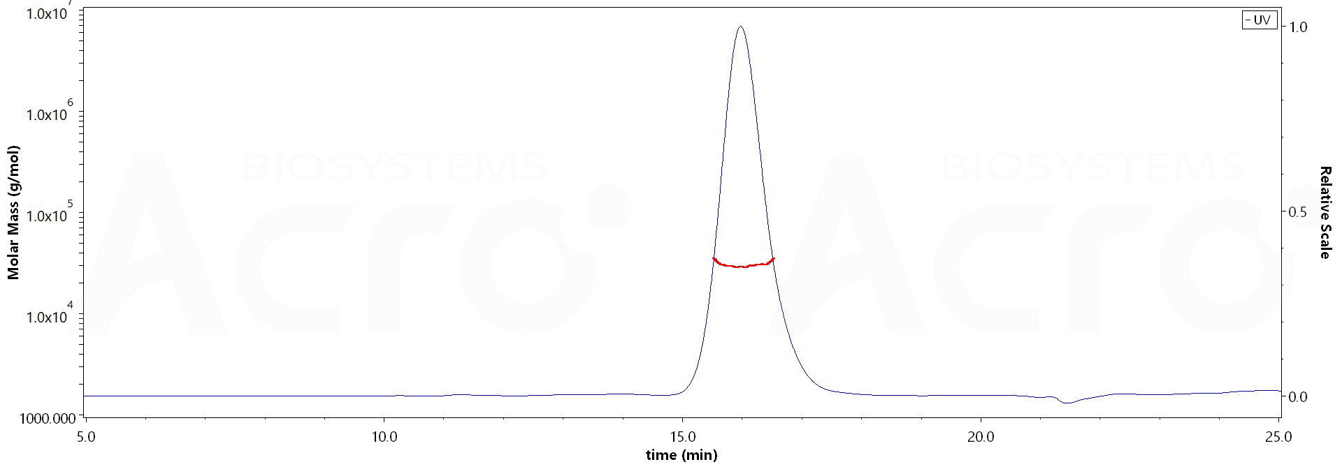 Fc gamma RIIB/C / CD32b/c SEC-MALS