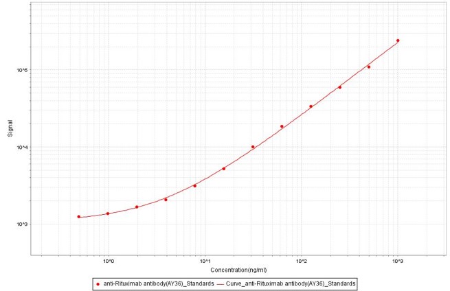 Rituximab MSD