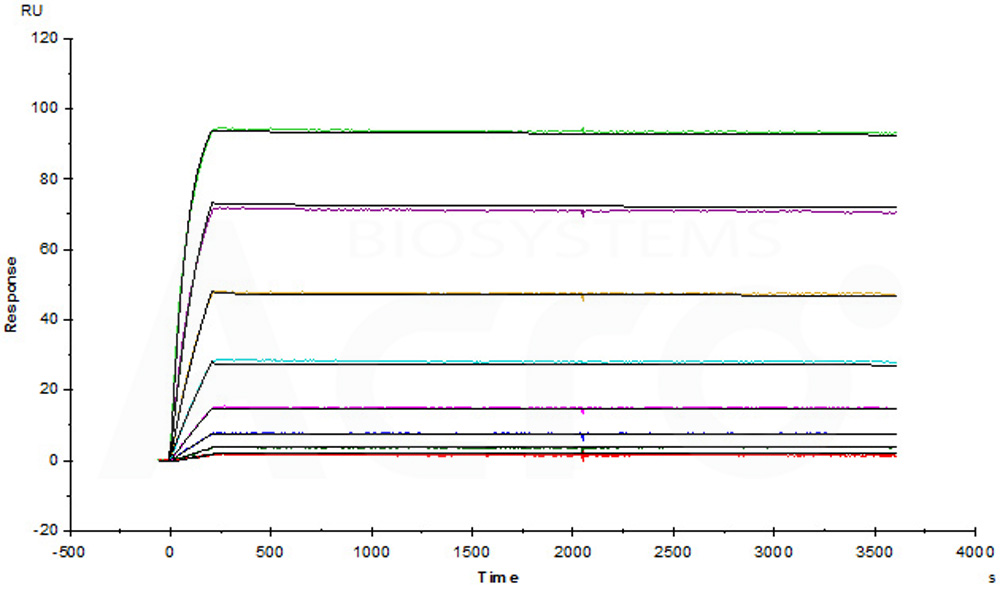 Adalimumab SPR