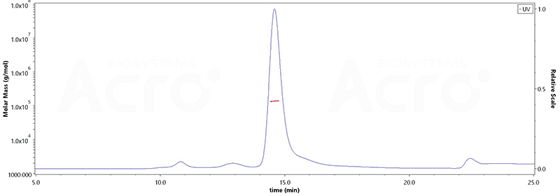 Cas12a MALS测定结果